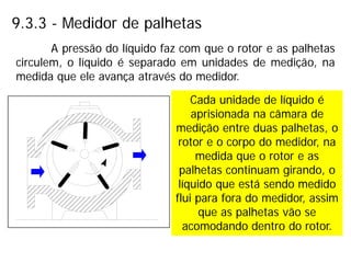 9.3.3 - Medidor de palhetas
A pressão do líquido faz com que o rotor e as palhetas
circulem, o líquido é separado em unidades de medição, na
medida que ele avança através do medidor.
Cada unidade de líquido é
aprisionada na câmara de
medição entre duas palhetas, o
rotor e o corpo do medidor, na
medida que o rotor e as
palhetas continuam girando, o
líquido que está sendo medido
flui para fora do medidor, assim
que as palhetas vão se
acomodando dentro do rotor.
 