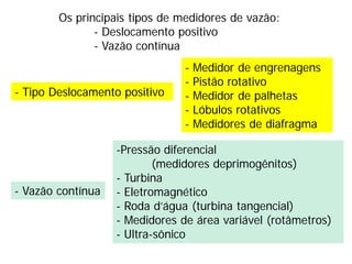 Os principais tipos de medidores de vazão:
- Deslocamento positivo
- Vazão contínua
-Pressão diferencial
(medidores deprimogênitos)
- Turbina
- Eletromagnético
- Roda d’água (turbina tangencial)
- Medidores de área variável (rotâmetros)
- Ultra-sônico
- Tipo Deslocamento positivo
- Medidor de engrenagens
- Pistão rotativo
- Medidor de palhetas
- Lóbulos rotativos
- Medidores de diafragma
- Vazão contínua
 