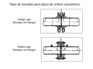 Tipos de tomadas para placa de orifício concêntrico:
Flange taps
Tomadas em flanges
Radius taps
Tomadas em flanges
 