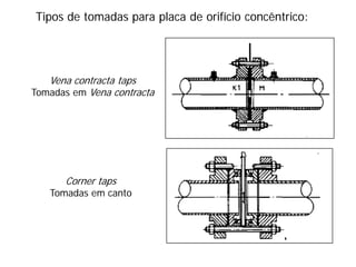 Tipos de tomadas para placa de orifício concêntrico:
Vena contracta taps
Tomadas em Vena contracta
Corner taps
Tomadas em canto
 