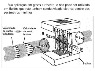 Sua aplicação em gases é restrita, e não pode ser utilizado
em fluidos que não tenham condutividade elétrica dentro dos
parâmetros mínimos.
 