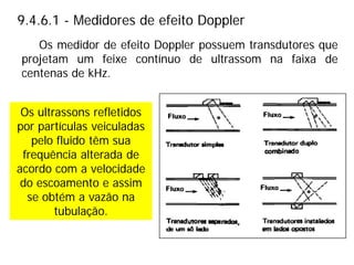 9.4.6.1 - Medidores de efeito Doppler
Os ultrassons refletidos
por partículas veiculadas
pelo fluido têm sua
frequência alterada de
acordo com a velocidade
do escoamento e assim
se obtém a vazão na
tubulação.
Os medidor de efeito Doppler possuem transdutores que
projetam um feixe contínuo de ultrassom na faixa de
centenas de kHz.
 