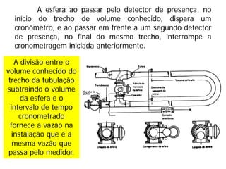 A esfera ao passar pelo detector de presença, no
início do trecho de volume conhecido, dispara um
cronômetro, e ao passar em frente a um segundo detector
de presença, no final do mesmo trecho, interrompe a
cronometragem iniciada anteriormente.
A divisão entre o
volume conhecido do
trecho da tubulação
subtraindo o volume
da esfera e o
intervalo de tempo
cronometrado
fornece a vazão na
instalação que é a
mesma vazão que
passa pelo medidor.
 