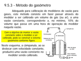 9.5.3 - Método do gasômetro
Adequado para calibração de medidores de vazão para
gases, este método consiste em fazer passar através do
medidor a ser calibrado um volume de gás (ou ar), a uma
vazão constante, correspondente a, no mínimo, 10% do
volume que passa em uma hora de operação do medidor
naquela vazão.
Com o objetivo de manter a vazão
constante sobre o medidor a ser
calibrado, pode-se construir o sistema
gasômetro conforme figura.
Neste esquema, a câmpanula, ao se
deslocar com velocidade constante,
produzirá uma vazão constante no
medidor sendo calibrado.
 