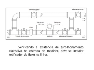 Verificando a existência de turbilhonamento
excessivo na entrada do medidor, deve-se instalar
retificador de fluxo na linha.
 