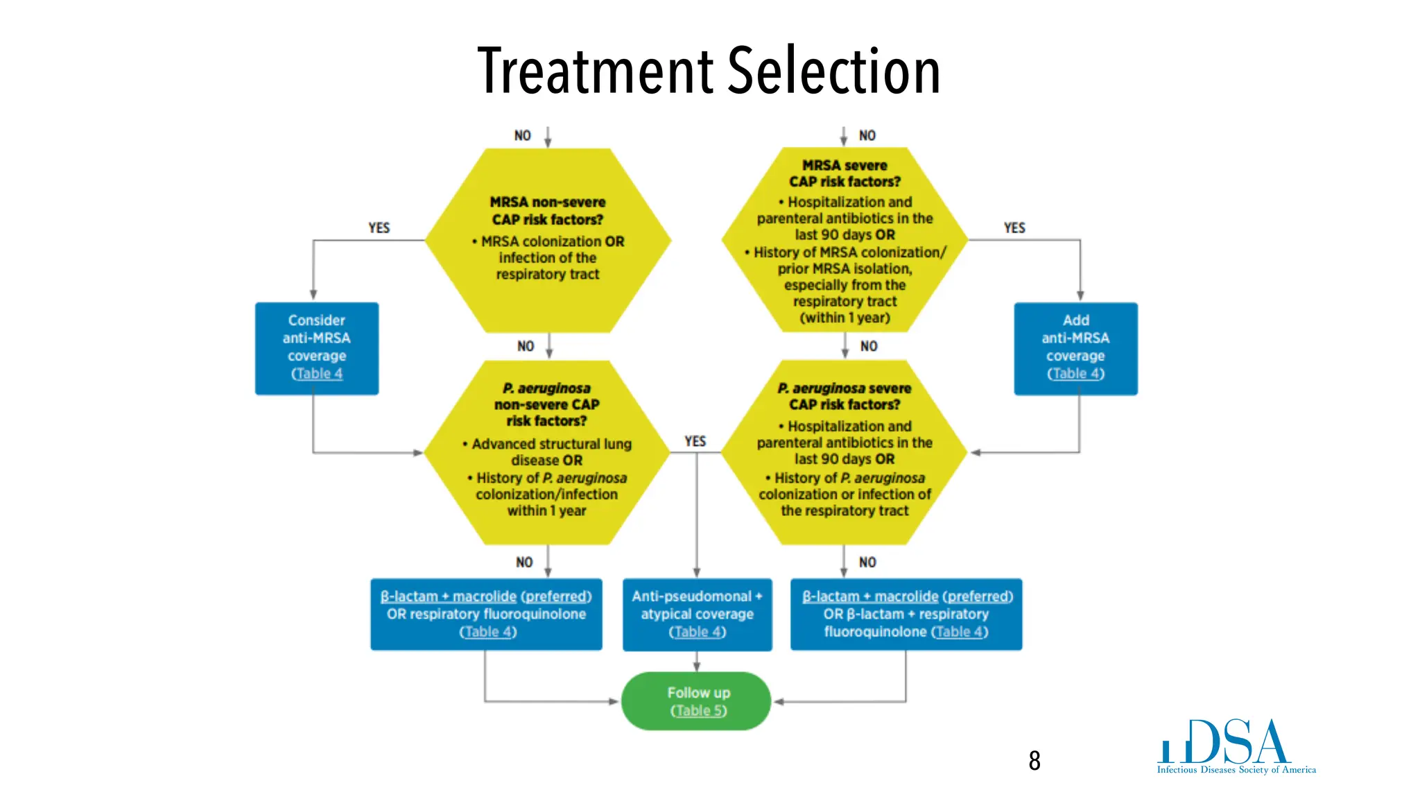 cap-clinical-pathway-overview.pdf último edicion | PDF