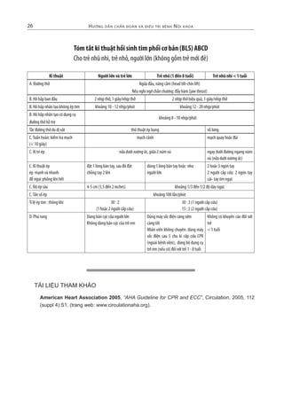 Hướng dẫn cHẩn đoán và điều trị bệnH nội kHoa26
TÀI LIỆU THAM KHẢO
American Heart Association 2005, “AHA Guideline for CPR and ECC”, Circulation. 2005, 112
(suppl 4):S1. (trang web: www.circulationaha.org).
Tóm tắt kĩ thuật hồi sinh tim phổi cơ bản (BLS) ABCD
Cho trẻ nhũ nhi, trẻ nhỏ, người lớn (không gồm trẻ mới đẻ)
Kĩ thuật Người lớn và trẻ lớn Trẻ nhỏ (1 đến 8 tuổi) Trẻ nhũ nhi < 1 tuổi
A. Đường thở Ngửa đầu, nâng cằm (head tilt-chin lift)
Nếu nghi ngờ chấn chương: đẩy hàm (jaw thrust)
B. Hô hấp ban đầu 2 nhịp thở, 1 giây/nhịp thở 2 nhịp thở hiệu quả, 1 giây/nhịp thở
B. Hô hấp nhân tạo không ép tim khoảng 10 - 12 nhịp/phút khoảng 12 - 20 nhịp/phút
B. Hô hấp nhân tạo có dụng cụ
đường thở hỗ trợ
Tắc đường thở do dị vật thủ thuật ép bụng vỗ lưng
C.Tuần hoàn: kiểm tra mạch
(< 10 giây)
mạch cảnh mạch quay hoặc đùi
C.Vị trí ép nửa dưới xương ức, giữa 2 núm vú ngay dưới đường ngang núm
vú (nửa dưới xương ức)
C. Kĩ thuật ép
ép mạnh và nhanh
để ngực phồng lên hết
đặt 1 lòng bàn tay, sau đó đặt
chồng tay 2 lên
dùng 1 lòng bàn tay hoặc như
người lớn
2 hoặc 3 ngón tay
2 người cấp cứu: 2 ngón tay
cái- tay ôm ngực
C. Độ ép sâu 4-5 cm (1,5 đến 2 inches) khoảng 1/3 đến 1/2 độ dày ngực
C.Tần số ép khoảng 100 lần/phút
Tỉ lệ ép tim : thông khí 30 : 2
(1 hoặc 2 người cấp cứu)
30 : 2 (1 người cấp cứu)
15 : 2 (2 người cấp cứu)
D. Phá rung Dùng bản cực của người lớn
Không dùng bản cực của trẻ em
Dùng máy sốc điện càng sớm
càng tốt
Nhân viên không chuyên: dùng máy
sốc điện sau 5 chu kì cấp cứu CPR
(ngoài bệnh viện), dùng bộ dụng cụ
trẻ em (nếu có) đối với trẻ 1 - 8 tuổi
Không có khuyến cáo đối với
trẻ
< 1 tuổi
khoảng 8 - 10 nhịp/phút
 