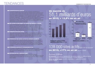 TENDANCES 
CONCENTRATION DU MARCHÉ 
Le marché français du e-commerce est composé d’entreprises de 
commerce traditionnelles ayant opéré leur transformation numérique et de 
pure players dont certains se lancent dans le brick and mortar et ouvrent 
aussi des magasins physiques. A côté des acteurs principaux, de nombreux 
acteurs de niche se spécialisent sur un segment particulier : search, 
acquisition, délisation... Si les pure players dominent largement le marché 
(près de 25% du chiffre d’affaires du e-commerce est réalisé par une 
quarantaine de sites, source : Xerfi – Precepta), on observe également une 
digitalisation du petit commerce physique de proximité qui se fait entrepôt 
de proximité avec la livraison same day. 
DES USAGES GLOBALEMENT EN AVANCE PAR RAPPORT À L’OFFRE 
Le fort développement du secteur ne doit pas masquer un retard plus 
global et une situation paradoxale, car les usages des consommateurs 
français restent en avance par rapport aux offres d’e-commerce des 
entreprises françaises : près de 6 Français sur 10 ont acheté en ligne en 
2013, mais seule 1 entreprise sur 10 a vendu en ligne (source : Commission 
européenne, Digital Agenda Scoreboard 2014, Roland Berger). 
DIVERSIFICATION DES OFFRES 
Face à des clients toujours plus volatiles, les grands sites d’e-commerce 
cherchent à diversier leurs offres de services à côté de leur coeur de 
métier pour créer des univers de consommation, des places de marché 
et à améliorer leur rentabilité en valorisant leur audience (via une régie 
publicitaire). 
INTÉGRATION DES ENJEUX AUTOUR DU DERNIER KILOMÈTRE 
Les enjeux autour du dernier kilomètre sont de plus en plus intégrés 
par les acteurs du commerce et de la distribution. Les nouveaux acteurs 
qui se distinguent sur ces marchés sont plus agiles. L’émergence du 
crowdshipping, grâce à des applications mobiles géolocalisées, pourrait 
constituer un facteur de déstabilisation sur le créneau de la livraison nale 
au client. 
HYPERSPÉCIALISATION ET HYPERSEGMENTATION 
On assiste à l’émergence de places de marché hyperspécialisées, 
notamment en B2C ou même en C2B, qui font écho à l’hypersegmentation 
des clients et au repérage de plus en plus efcace de leurs centres 
d’intérêts. 
ANTICIPATION DE LA GESTION CLIENT 
L'une des tendances du marketing client est d’encourager la 
reconnaissance-client et la récompense en amont, dès l'entrée du point de 
contact plutôt qu'à la sortie, qu’il soit physique (point de vente) ou digital 
(web, mobile). 
COMMERCE ET DISTRIBUTION 
Un marché de 
51,1 milliards d’euros 
en 2013, + 13,5% en un an 
60 
50 
40 
30 
20 
10 
150 
120 
90 
60 
30 
12% 
42,5 
18% 
Autres chiffres 
E-commerce : le numérique représente 9% des ventes de détail, un chiffre qui devrait 
légèrement évoluer à la hausse d’ici 2018 (source : Forrester Research). 
Baisse du panier moyen : en 2013, il est de 84,5 €, contre 87,5 € en 2012 
(source : FEVAD). 
11 
0 
2010 2011 2012 2013 
Progression du e-commerce en France 
depuis 2010 en milliard d’Euros (source : FEVAD) 
0 
Habillement 
chaussures, accessoires 
textiles de maison 
Equipement 
de la maison 
Alimentation 
drive, épicerie ne, 
vin 
Poids des ventes sur Internet (source : FEVAD) 
3% 
21 
136 
Ventes en milliards d’euros 
Parts de marché du e-commerce 
sur le total du commerce de détail 
138 000 sites actifs (550 000 en Europe) 
en 2013, +17% en un an (source : FEVAD) 
 