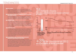 TENDANCES COMMUNICATION ET PUBLICITÉ 
13 
LES ACTEURS 
Dans un marché mondial en forte concentration et dominé par 
Google, un écosystème industriel français a pu se développer sur 
la base d’une forte innovation en matière de traitement de données 
et sur tous les maillons de cette chaîne de traitement 
(Ad-Exchange, DSP, SSP, DMP, etc.). 
LES AGENCES-CONSEILS EN COMMUNICATION SE SAISISSENT 
DES ENJEUX DIGITAUX 
Créations de Labs en lien avec l’écosystème digital, intégration 
de compétences digitales (creative technologists, data scientist, 
data analyst, UX designer…), phénomènes de croissance externe 
(rachat de sociétés ayant développé une expertise digitale). 
CONTENT IS KING 
Pour travailler sur l’engagement des consommateurs dans les 
valeurs de la marque, l’effort est mis dans la production de 
contenus. Les marques sont créatrices de contenus : convergence 
de la TV, du web et de la publicité, notamment sur le marché de 
la vidéo en ligne. La publicité se fait de plus en plus transparente, 
s’intègre de plus en plus à son environnement, le native advertising 
est en plein essor. 
MARKETING SOCIAL 
Les réseaux sociaux sont clés dans la réinvention du dialogue avec 
le consommateur. Marketing social et mesure de la performance 
se renforcent via l’utilisation croissante d’outils de prole mining 
(prolage des comptes des réseaux sociaux des consommateurs 
pour enrichir leurs prols consommateurs de données publiées 
sur les espaces publics du web) et de dashboardisation (mise 
en scène des métriques et données issues du web social). Les 
réseaux sociaux incitent à une conversation directe entre la 
marque et ses clients. 
LA RECHERCHE D’UNE HYPERPERSONNALISATION DES 
MESSAGES PUBLICITAIRES ET DES OFFRES 
Cette recherche nécessite toujours davantage de données : 
55% des Français sont conscients de l’utilisation de leurs données 
à des ns publicitaires, 82% s’en déclarent gênés notamment sur 
les données de géolocalisation et des réseaux sociaux (source : 
3ème baromètre CDC, ACSEL de la confiance des Français dans 
le numérique). Les acteurs du marché de la publicité devront se 
saisir de ces questions de respect de la vie privée, alors que se 
développeront des comportements d’évitement du traçage en 
ligne de la part des internautes. 
31milliards d’euros : 
dépenses publicitaires des annonceurs en France 
en 2012 (source : UDA) 
500 
400 
300 
200 
100 
0 
2013 2017 
Evolution des dépenses 
en publicité RTB (France) 
en millions de dollars 
(source : IDC 2013) 
Presse 
Télévision 
Internet 
Radio 
Mobile 
+3% de croissance en 2013 
sur la part digitale du marché publicitaire 
(source : Observatoire de l'e-pub du SRI, PwC, UDECAM) 
3,21 
2,93 
2,31 
0,73 
0,06 
2007 2008 2009 2010 2011 2012 2013 
Evolution des recettes publicitaires par segment (France) en milliards d’Euros 
(source : IREP 2013) 
+30,3%/an 
 