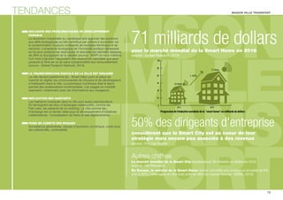 TENDANCES MAISON VILLE TRANSPORT 
71 milliards de dollars 
pour le marché mondial de la Smart Home en 2018 
(source : Juniper Research, 2014) 
50% des dirigeants d'entreprise 
considèrent que la Smart City est au coeur de leur 
stratégie mais encore peu associée à des revenus 
(source : EY/ Cap Digital) 
19 
INCLUSION DES PROBLÉMATIQUES DE DÉVELOPPEMENT 
DURABLE 
La révolution industrielle du numérique doit apporter des solutions 
aux dés écologiques qu’elle contribue par ailleurs à accentuer via 
la consommation toujours croissante de multiples terminaux et de 
services. L’empreinte écologique de l’humanité (surface nécessaire 
en ha pour produire les ressources et absorber les déchets) dépasse 
de 28% la biocapacité de la planète (source : WWF) et nous mettons 
huit mois à épuiser l'équivalent des ressources naturelles que peut 
produire la Terre en un an sans compromettre leur renouvellement 
(source : Global Footprint Network, 2014). 
LA TRANSFORMATION DIGITALE DE LA VILLE EST ENGAGÉE 
La ville devient plateforme (ex : Smart Data Lyon) et place de 
marché du digital, les communautés de citoyens et de développeurs 
s’impliquent dans la ville. Le processus numérique (test  learn) 
permet des améliorations incrémentales. Les usages en mobilité 
explosent, notamment avec les informations aux voyageurs. 
IMPLICATION DES HABITANTS 
Les habitants impliqués dans la ville sont aussi coproducteurs. 
En témoignent les lieux d’échanges collaboratifs, comme les 
Fab Labs, les espaces de co-working. La ville comme lieu 
d’échange est un terrain idéal pour le développement d’initiatives 
collaboratives : mutualisation de biens et des déplacements. 
PRISE EN COMPTE DES RISQUES 
Surveillance généralisée, risques d’exclusion numérique, coûts pour 
les collectivités, vulnérabilité. 
100 
80 
60 
40 
20 
10 
0 
+ 50% 
33 Mds 
71 Mds 
2013 2018 
Progression de l'industrie mondiale de la “smart home” en milliards de dollars 
Autres chiffres 
Le marché mondial de la Smart City représenterait 39 milliards de dollars en 2016 
(source : ABI Research). 
En Europe, le marché de la Smart Home devrait connaître une croissance annuelle de 8% 
d'ici à 2015, l'Allemagne en tête avec près de 48% du marché (source : BSRIA, 2013). 
 