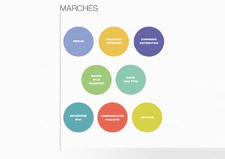 MÉDIAS 
MAISON 
VILLE 
TRANSPORT 
TOURISME 
SANTÉ 
BIEN ÊTRE 
COMMERCE 
DISTRIBUTION 
EDUCATION 
FORMATION 
ENTREPRISE 
ETAT 
COMMUNICATION 
PUBLICITÉ 
MARCHÉS 
3 
 