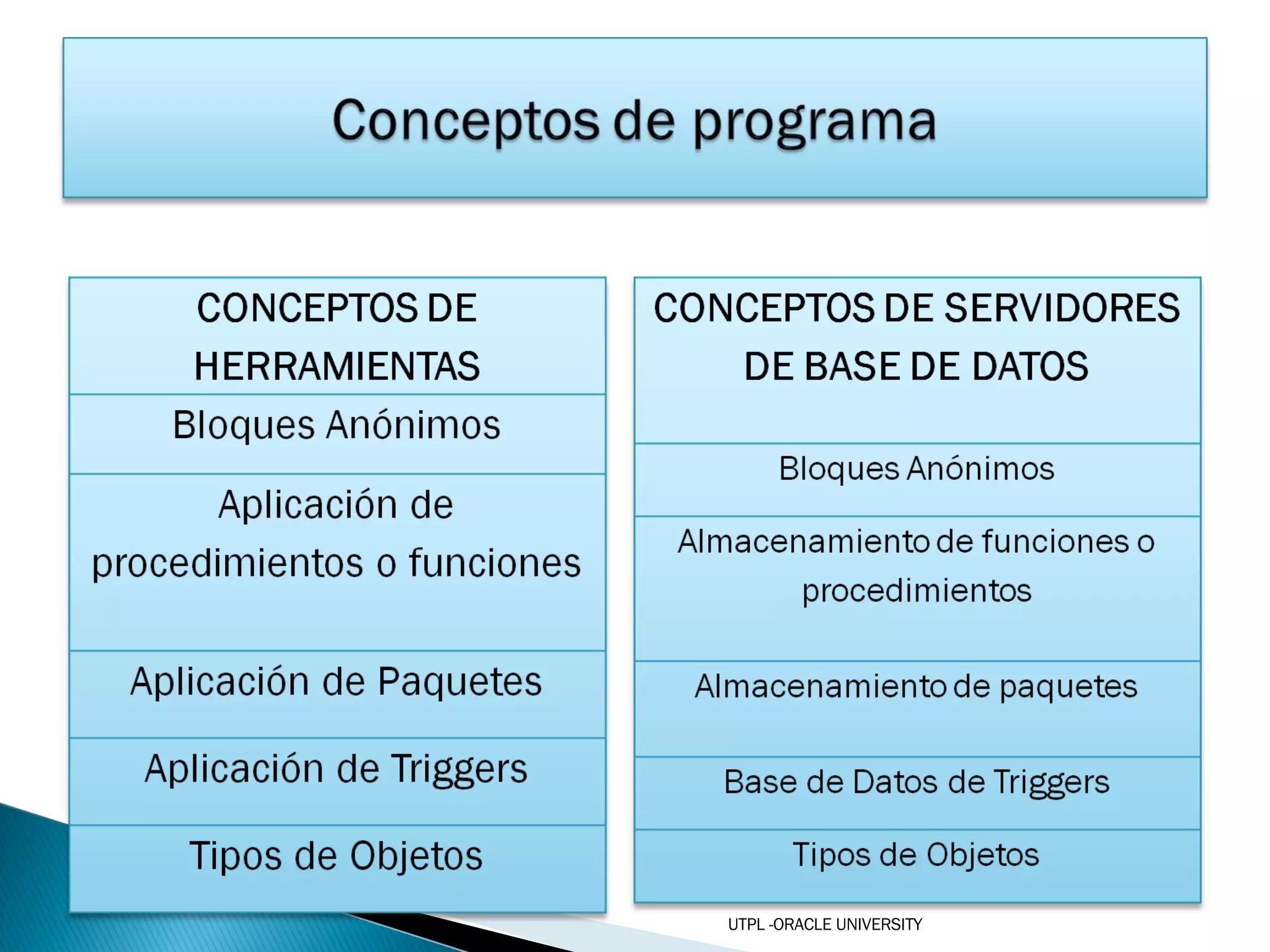 UTPL -ORACLE UNIVERSITY 