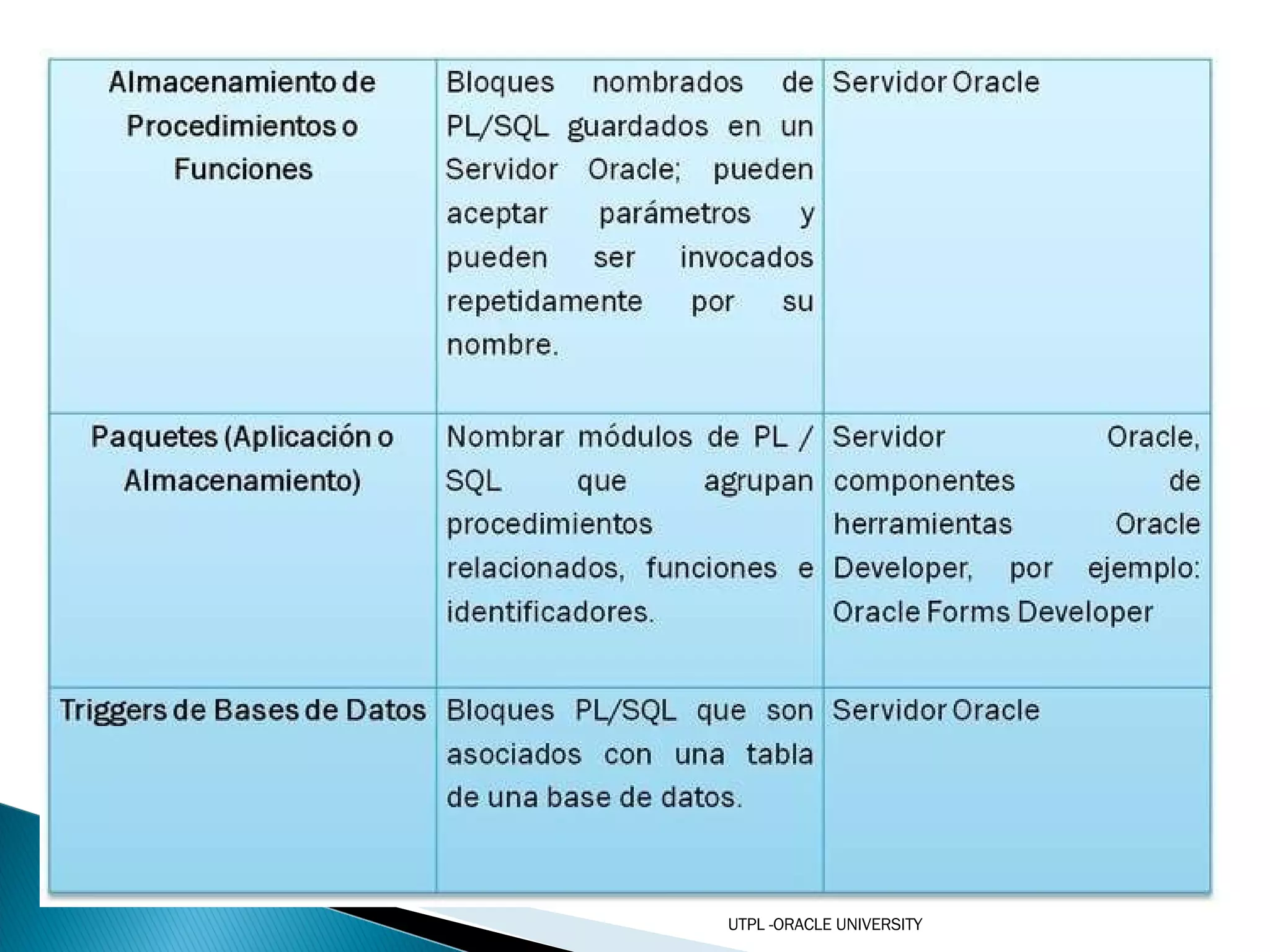 UTPL -ORACLE UNIVERSITY 