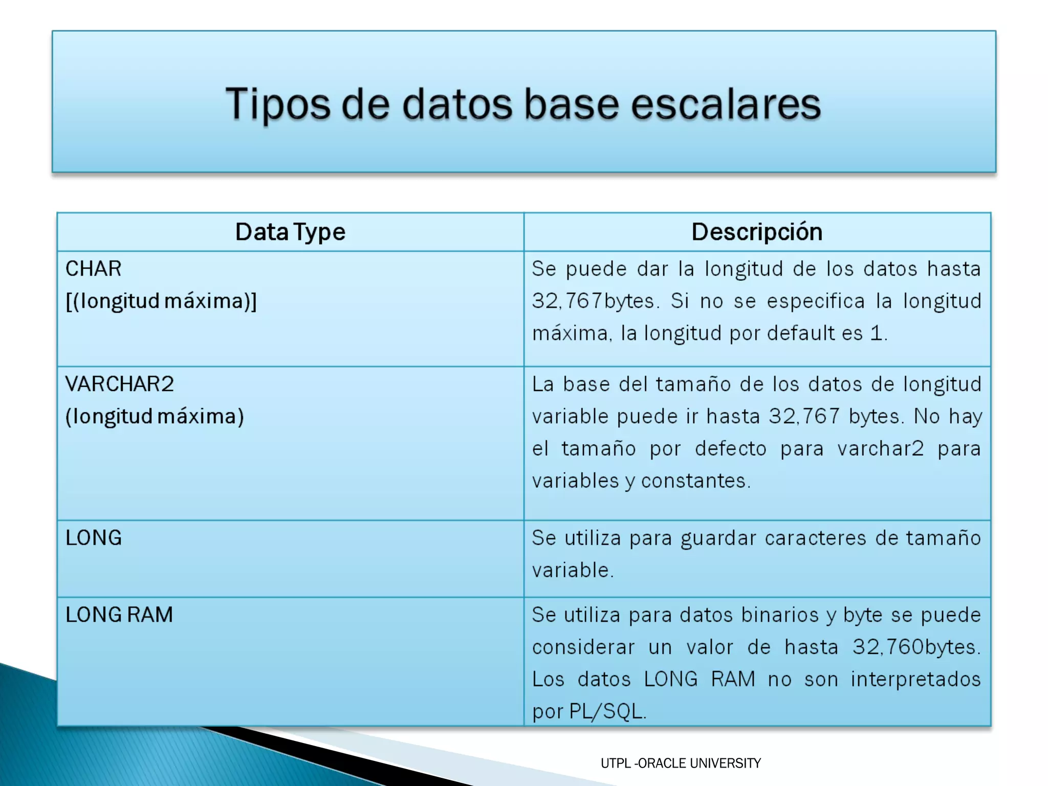 UTPL -ORACLE UNIVERSITY 