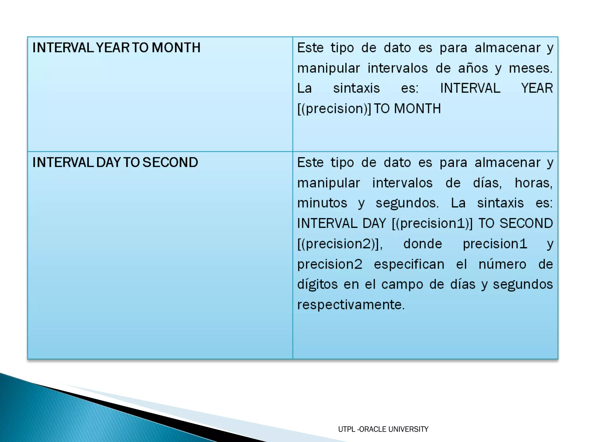 UTPL -ORACLE UNIVERSITY 