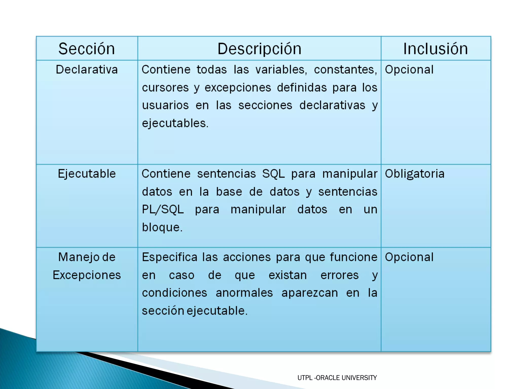 UTPL -ORACLE UNIVERSITY 