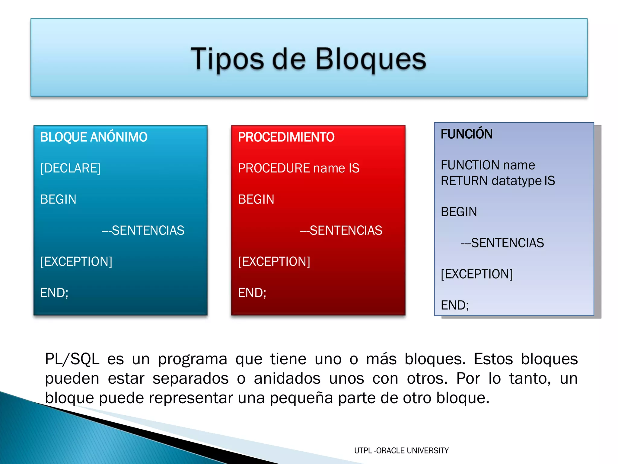 PL/SQL es un programa que tiene uno o más bloques. Estos bloques pueden estar separados o anidados unos con otros. Por lo tanto, un bloque puede representar una pequeña parte de otro bloque. UTPL -ORACLE UNIVERSITY FUNCIÓN FUNCTION name  RETURN datatype IS BEGIN ---SENTENCIAS [EXCEPTION] END; BLOQUE ANÓNIMO [DECLARE] BEGIN ---SENTENCIAS [EXCEPTION] END; PROCEDIMIENTO PROCEDURE name IS BEGIN ---SENTENCIAS [EXCEPTION] END; 