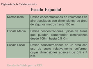Vigilancia de la Calidad del Aire
Microescala Define concentraciones en volúmenes de
aire asociados con dimensiones de área
de algunos metros hasta 100 m.
Escala Media Define concentraciones típicas de áreas
que pueden comprender dimensiones
desde 100m, hasta 0.5 Km.
Escala Local Define concentraciones en un área con
uso de suelo relativamente uniforme,
cuyas dimensiones abarcan de 0.5 a 4
Km.
Escala Espacial
Escala definida por la EPA.
 