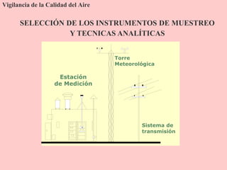 SELECCIÓN DE LOS INSTRUMENTOS DE MUESTREO
Y TECNICAS ANALÍTICAS
Torre
Meteorológica
Estación
de Medición
Sistema de
transmisión
Vigilancia de la Calidad del Aire
 