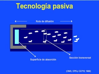 Cap ii monitoreo de la calidad de aire-2021