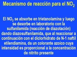 Cap ii monitoreo de la calidad de aire-2021
