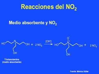 Cap ii monitoreo de la calidad de aire-2021