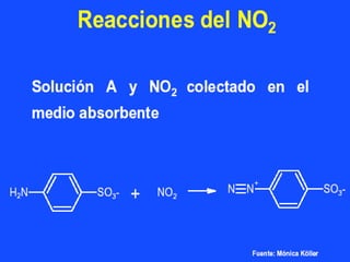 Cap ii monitoreo de la calidad de aire-2021