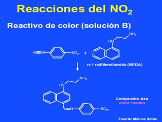 Cap ii monitoreo de la calidad de aire-2021