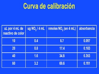 Cap ii monitoreo de la calidad de aire-2021