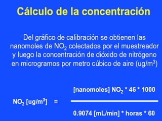 Cap ii monitoreo de la calidad de aire-2021