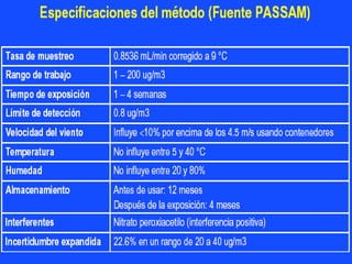 Cap ii monitoreo de la calidad de aire-2021