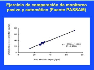 Cap ii monitoreo de la calidad de aire-2021