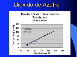 Cap ii monitoreo de la calidad de aire-2021