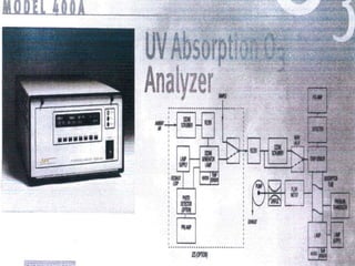 Cap ii monitoreo de la calidad de aire-2021