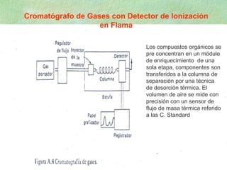 Cromatógrafo de Gases con Detector de Ionización
en Flama
Los compuestos orgánicos se
pre concentran en un módulo
de enriquecimiento de una
sola etapa, componentes son
transferidos a la columna de
separación por una técnica
de desorción térmica. El
volumen de aire se mide con
precisión con un sensor de
flujo de masa térmica referido
a las C. Standard
 