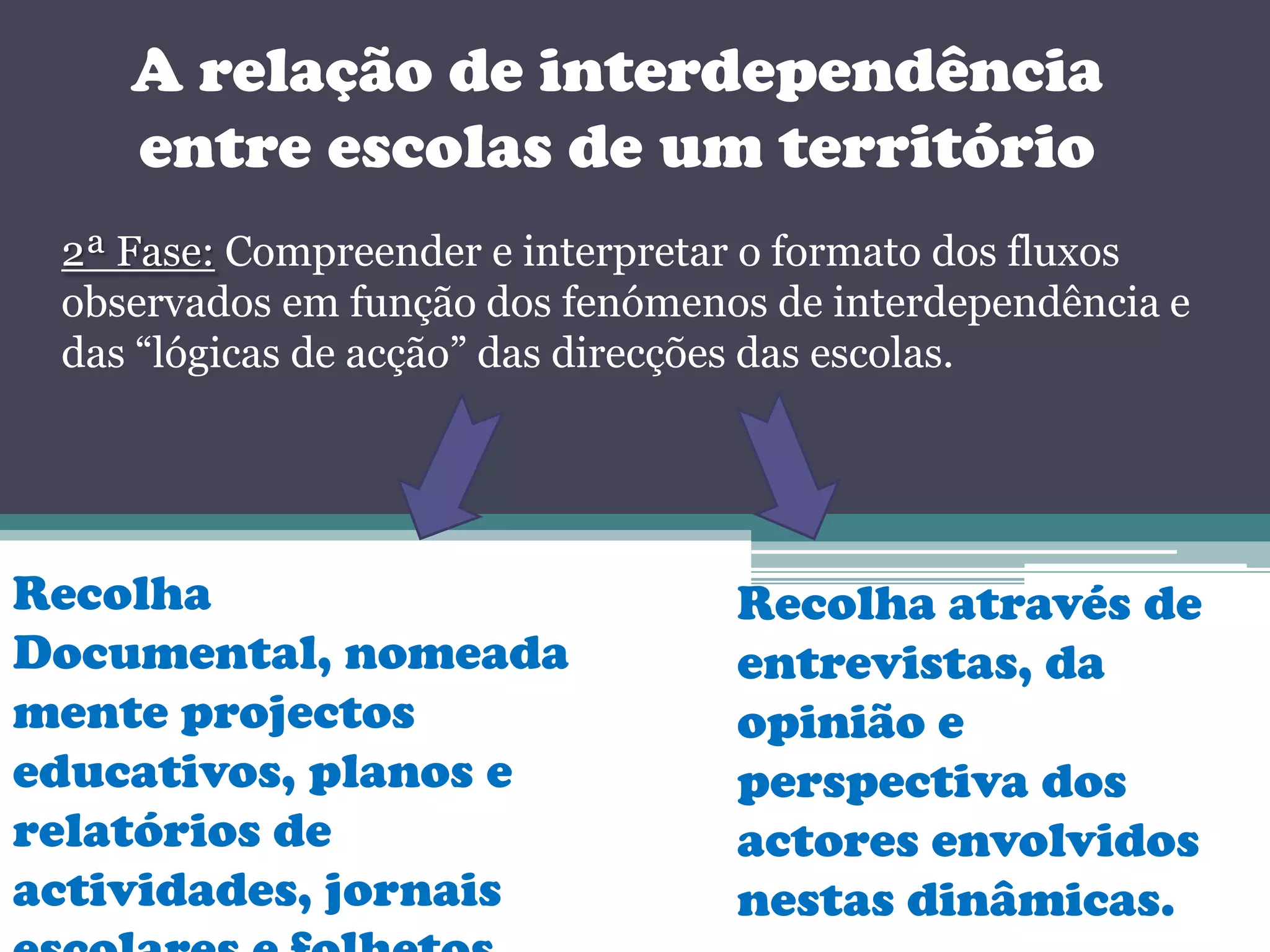 Interdependência entre escolas