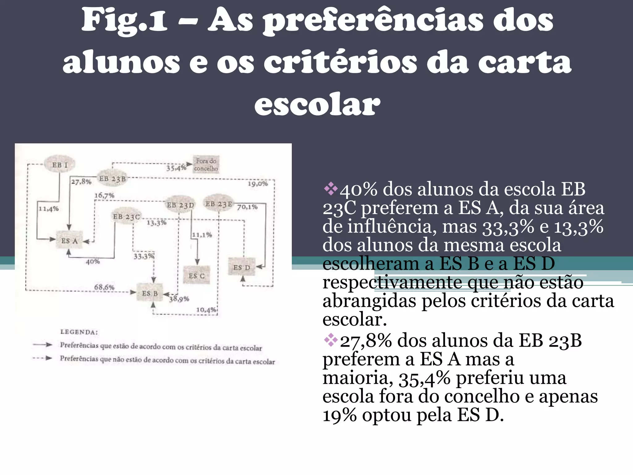 Interdependência entre escolas