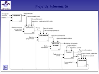 Flujo de información
 