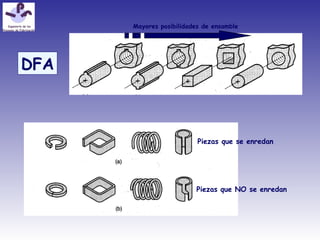 DFA
Piezas que se enredan
Piezas que NO se enredan
Mayores posibilidades de ensamble
 
