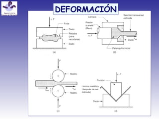 DEFORMACIÓN
 