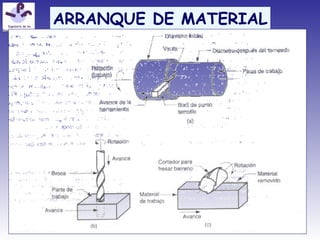 ARRANQUE DE MATERIAL
 