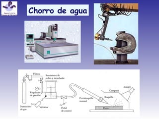 Chorro de agua
 