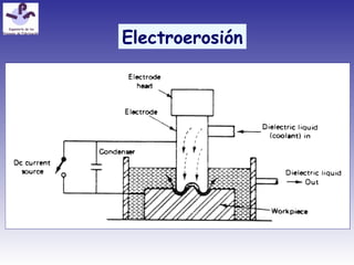 Electroerosión
 
