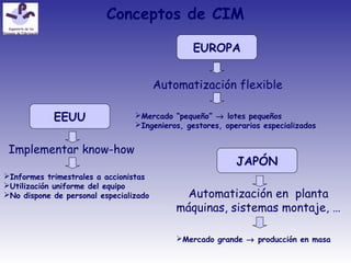 Conceptos de CIM
EUROPA
Automatización flexible
Mercado “pequeño” → lotes pequeños
Ingenieros, gestores, operarios especializados
JAPÓN
Mercado grande → producción en masa
Automatización en planta
máquinas, sistemas montaje, …
EEUU
Informes trimestrales a accionistas
Utilización uniforme del equipo
No dispone de personal especializado
Implementar know-how
 