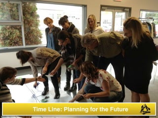 Time Line: Planning for the Future
 
