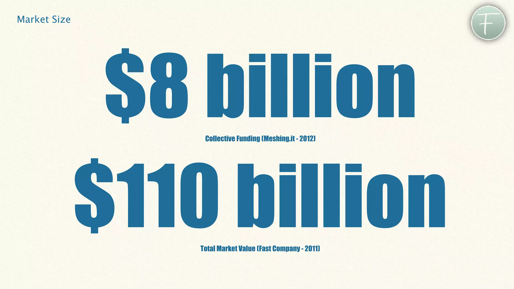 Market Size




               $8 billion
                   Collective Funding (Meshing.it - 2012)




              $110 billion
                  Total Market Value (Fast Company - 2011)
 