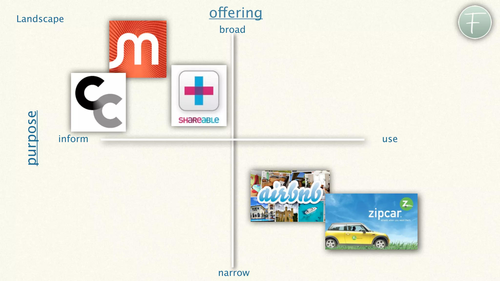 Landscape           offering
 purpose             broad




           inform              use




                     narrow
 