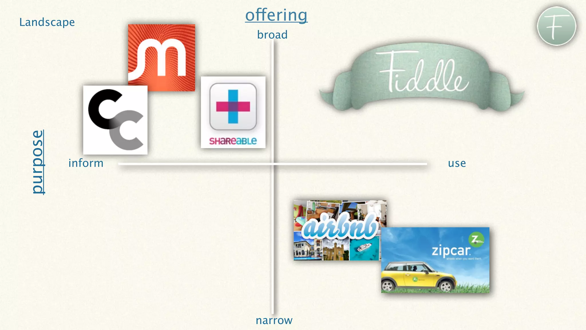 Landscape           offering
 purpose             broad




           inform              use




                     narrow
 