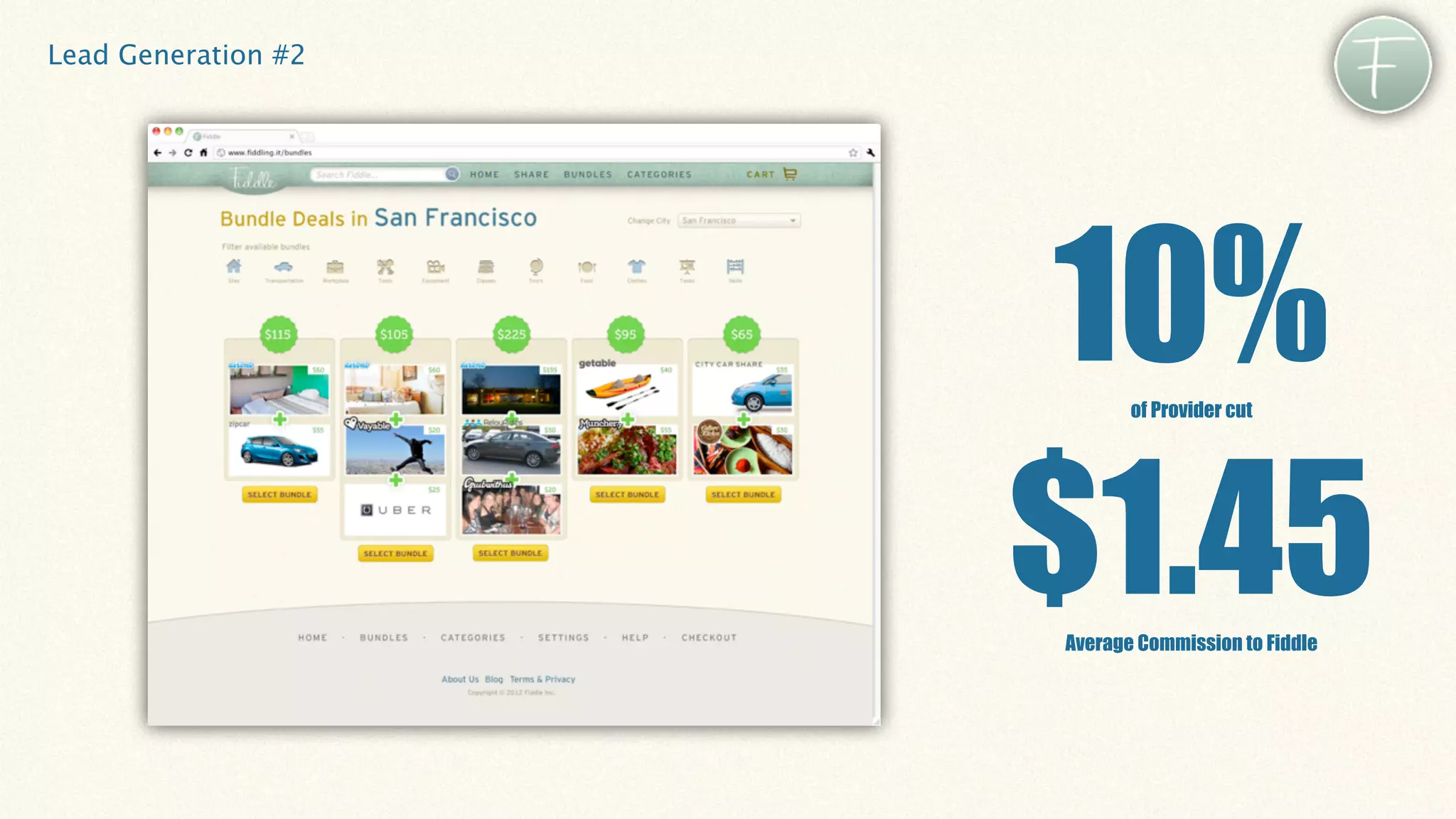 Lead Generation #2




                     10%    of Provider cut




                     $1.45
                     Average Commission to Fiddle
 