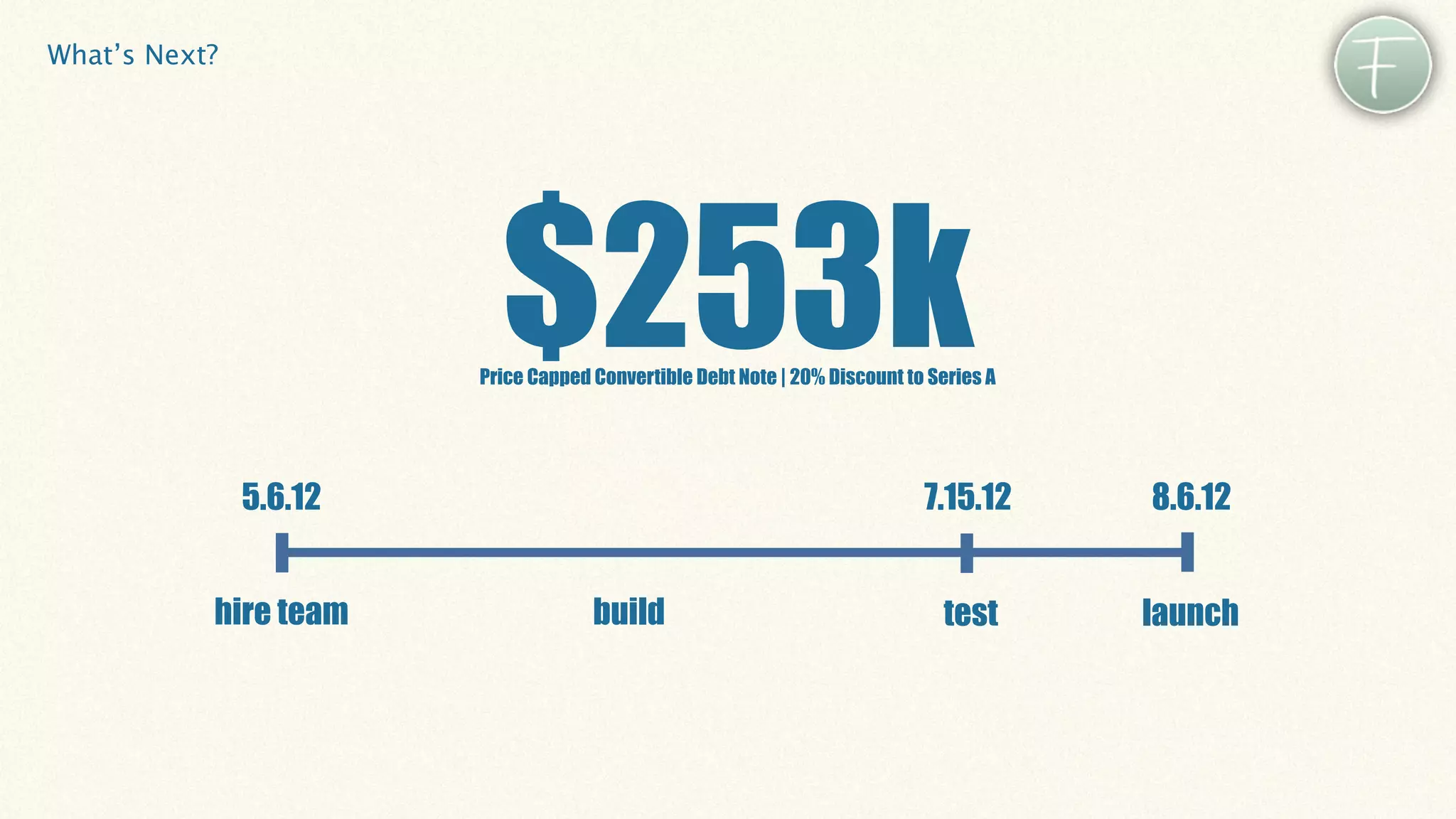 What’s Next?




                          $253k
                        Price Capped Convertible Debt Note | 20% Discount to Series A




               5.6.12                                                       7.15.12     8.6.12


           hire team                 build                                    test      launch
 